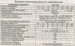 Задвижка клиновая фланцевая Ду50 Ру16 30ч906бр, 3