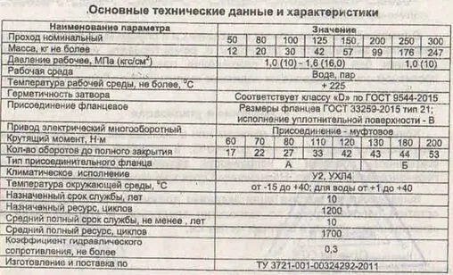 Задвижка клиновая фланцевая Ду50 Ру16 30ч906бр