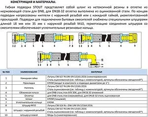 Гибкая подводка для смесителя Stout 1.0м x ⅜&quot;в x М10x1 L35мм SHF-0039-351015, 4