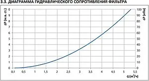 Фильтр-дешламатор ¾"н x ¾"в x ¾"н Stout SFW-0072-000020 Фильтр-дешламатор ¾"н x ¾"в x ¾"н Stout SFW-0072-000020, 3