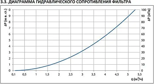 Фильтр-дешламатор ¾&quot;н x ¾&quot;в x ¾&quot;н Stout SFW-0072-000020