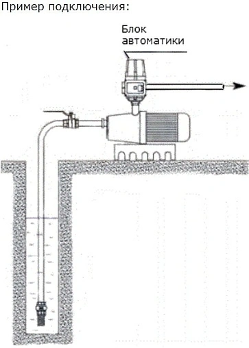 Блок управления насосом Valtec EPC-2 VT.EPC2.06.0