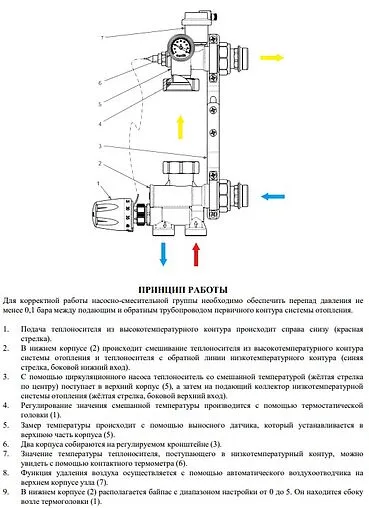 Узел насосно-смесительный без насоса MVI Aquahit MU.301.06