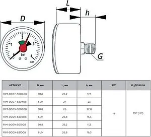Манометр аксиальный Rommer 50 мм 10 бар ¼&quot; RIM-0009-501008, 2