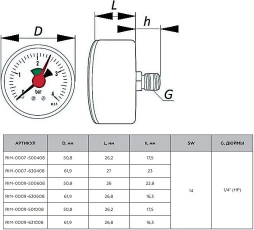 Манометр аксиальный Rommer 50 мм 10 бар ¼&quot; RIM-0009-501008