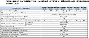 Насосный модуль с 3-х ходовым смесительным клапаном 1½"н х 1"в Stout SDG-0007-002504 с насосом Stout SPC 25/60-180 Насосный модуль с 3-х ходовым смесительным клапаном 1½"н х 1"в Stout SDG-0007-002504 с насосом Stout SPC 25/60-180, 4