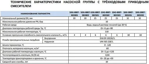 Насосный модуль с 3-х ходовым смесительным клапаном 1½"н х 1"в Stout SDG-0007-002504 с насосом Stout SPC 25/60-180