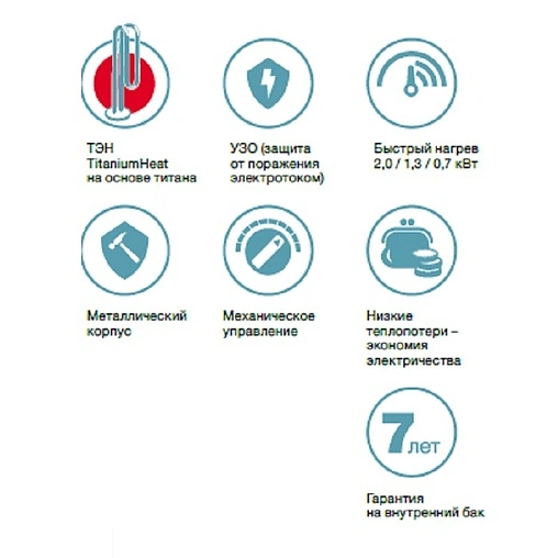 Водонагреватель накопительный электрический Thermex Ultraslim IU 30 V 151047 Водонагреватель накопительный электрический Thermex Ultraslim IU 30 V 151047