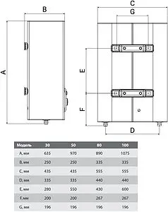 Водонагреватель накопительный электрический Ballu BWH/S 100 Smart WiFi DRY+ Водонагреватель накопительный электрический Ballu BWH/S 100 Smart WiFi DRY+, 2