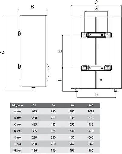 Водонагреватель накопительный электрический Ballu BWH/S 100 Smart WiFi DRY+