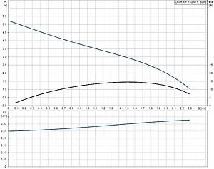 Насос дренажный Q=8.5м³/ч H=5.5м Grundfos UNILIFT KP 150-M1 011H1300 Насос дренажный Q=8.5м³/ч H=5.5м Grundfos UNILIFT KP 150-M1 011H1300, 3