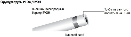 Труба сшитый полиэтилен Uni-Fitt 20 x 2.8мм PE-Xa EVOH 565F2010.P