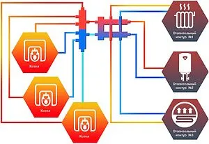 Коллектор распределительный каскадный 3 контура 1"н x 1¼"н Север-KUV(Aisi) 1915038 Коллектор распределительный каскадный 3 контура 1"н x 1¼"н Север-KUV(Aisi) 1915038, 2