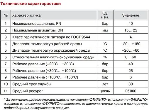 Кран шаровый ½&quot;в x ½&quot;в Valtec ГОСТ Р 59553-2021 VT.414.N.04