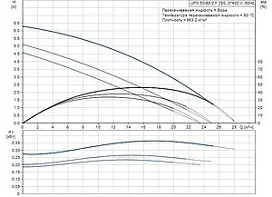 Насос циркуляционный Grundfos UPS 50-60/2 F 96402055 Насос циркуляционный Grundfos UPS 50-60/2 F 96402055, 2