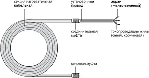 Кабель нагревательный саморегулирующийся 2м Freezstop Inside DACHA-10-2 100035909800 Кабель нагревательный саморегулирующийся 2м Freezstop Inside DACHA-10-2 100035909800, 4