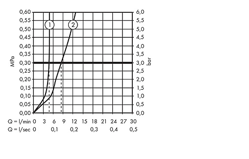 Смеситель для раковины Hansgrohe Talis E 150 хром 71755000