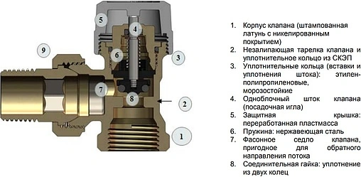 Вентиль терморегулирующий прямой ½&quot; в/н Comap R809604