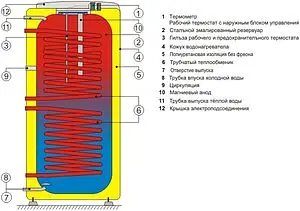 Бойлер косвенного нагрева Drazice OKC 250 NTRR (24 кВт) 110990801 Бойлер косвенного нагрева Drazice OKC 250 NTRR (24 кВт) 110990801, 5