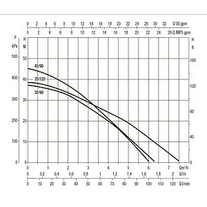 Насос колодезный центробежный 7&quot; DAB DTRON2 35/90 60195238, 2