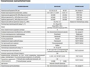 Кран шаровый ¾"в x ¾"в Stout ГОСТ Р 59553-2021 SVB-0001-200020 Кран шаровый ¾"в x ¾"в Stout ГОСТ Р 59553-2021 SVB-0001-200020, 4