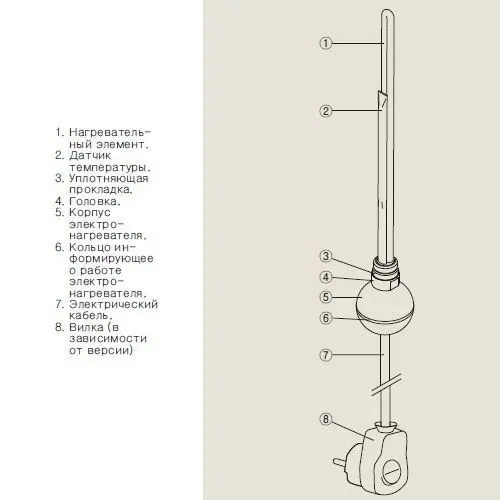 Блок управления Terma REG2 400 Вт белый WER2G04T916T, 2