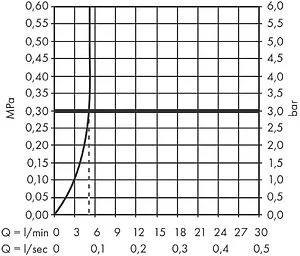 Смеситель для раковины Hansgrohe Logis Fine 110 хром 71253000 Смеситель для раковины Hansgrohe Logis Fine 110 хром 71253000, 4
