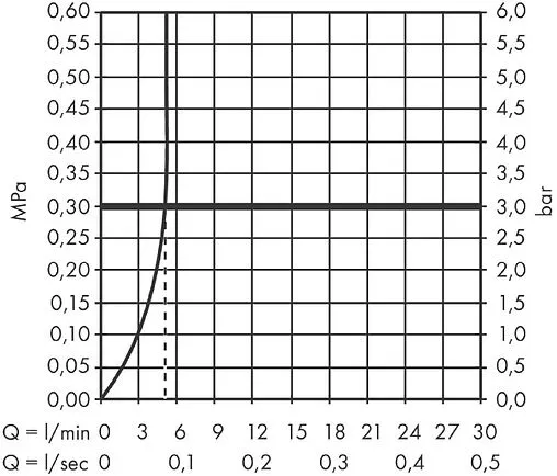 Смеситель для раковины Hansgrohe Logis Fine 110 хром 71253000