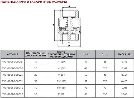 Клапан обратный пружинный ¾&quot;в x ¾&quot;в Rommer RVC-0001-000020