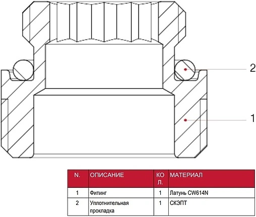 Ниппель переходной ½&quot;н x ¾&quot;н Itap 3060012034