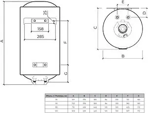 Водонагреватель накопительный электрический Royal Clima RWH-GA50-RE, 2