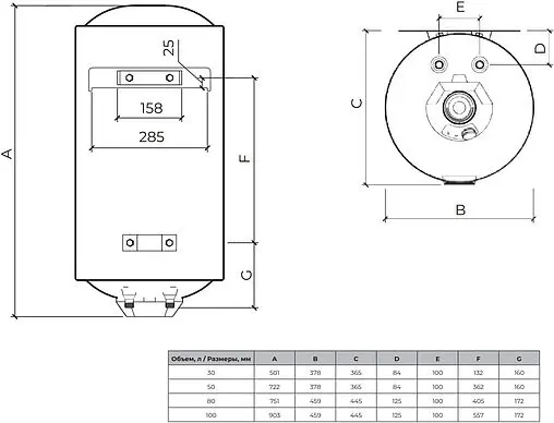 Водонагреватель накопительный электрический Royal Clima RWH-GA50-RE