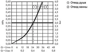 Смеситель для ванны скрытого монтажа Hansgrohe Vernis Blend чёрный матовый 71467670, 3
