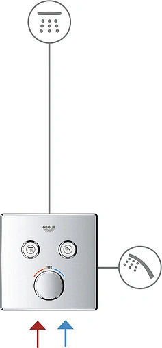 Термостат для 2 потребителей Grohe Grohtherm SmartControl белый/хром 29151LS0