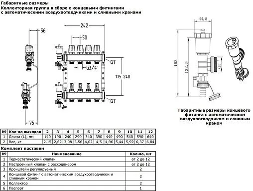 Группа коллекторная с расходомерами 9 отводов 1&quot;в/в x ¾&quot;ек Zota GR4932008009