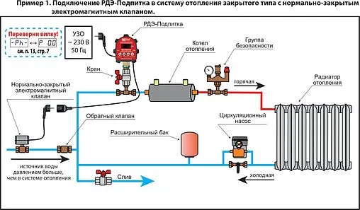 Реле давления воды электронное для автоматической подпитки систем отопления Extra Акваконтроль РДЭ-Подпитка-3-2.2 3702350000
