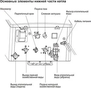 Настенный газовый котел двухконтурный турбированный 24кВт Navien DeluxeE S coaxial 24K PNGB3500024L001 Настенный газовый котел двухконтурный турбированный 24кВт Navien DeluxeE S coaxial 24K PNGB3500024L001, 4