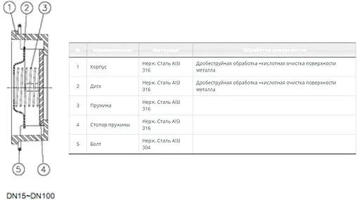 Дисковый межфланцевый обратный клапан Ду25 Ру40 Genebre 2415 06 Дисковый межфланцевый обратный клапан Ду25 Ру40 Genebre 2415 06