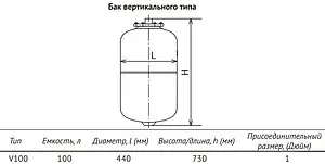 Расширительный бак UniPump 100л 6 бар 56326, 2
