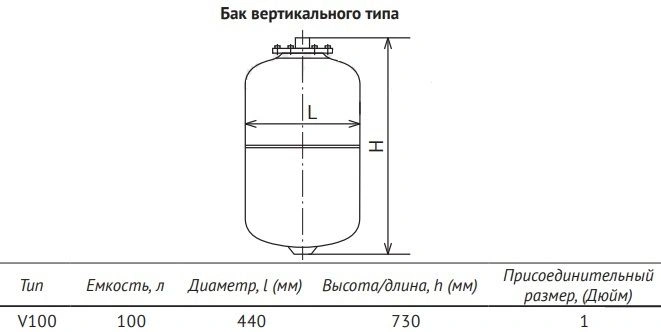Расширительный бак UniPump 100л 6 бар 56326