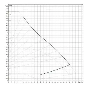Насос циркуляционный Wilo Yonos MAXO 65/0.5-12 2120654 Насос циркуляционный Wilo Yonos MAXO 65/0.5-12 2120654, 3