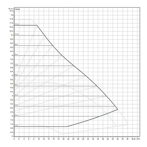 Насос циркуляционный Wilo Yonos MAXO 65/0.5-12 2120654 Насос циркуляционный Wilo Yonos MAXO 65/0.5-12 2120654
