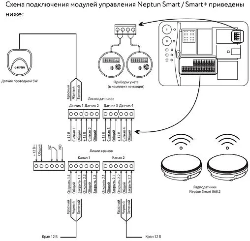Модуль управления Neptun Smart+ 18 100037093600