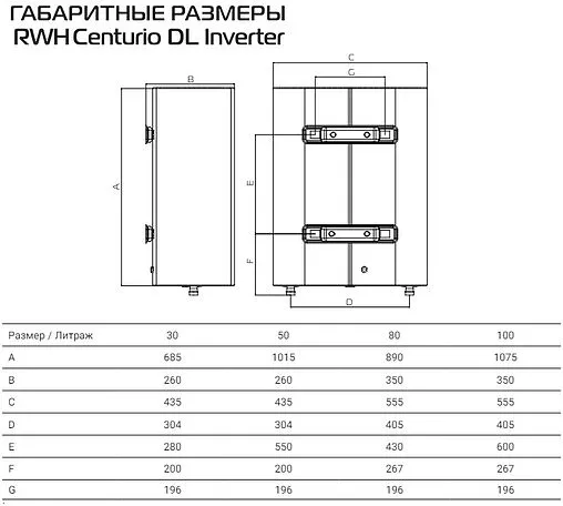 Водонагреватель накопительный электрический Royal Thermo RWH 30 Centurio DL Inverter Водонагреватель накопительный электрический Royal Thermo RWH 30 Centurio DL Inverter
