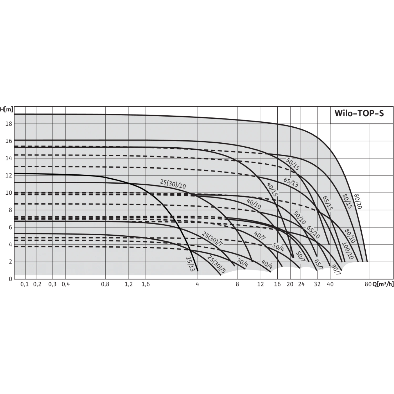 Насос циркуляционный Wilo TOP-S 25/10-EM 2061962