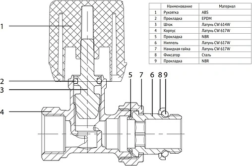 Вентиль регулирующий прямой ½" в/н Uni-Fitt 151N2000 Вентиль регулирующий прямой ½" в/н Uni-Fitt 151N2000