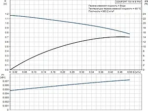 Насос циркуляционный для ГВС Grundfos Comfort Basic 15-14 B PM 97916771, 3