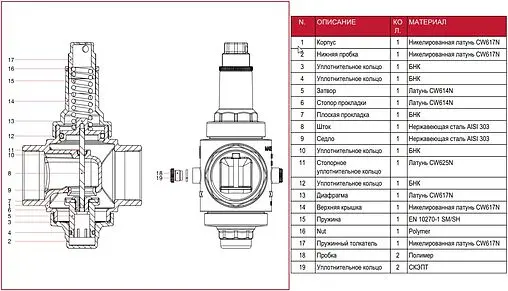 Редуктор давления поршневой 2" Itap Europress 1430200 Редуктор давления поршневой 2" Itap Europress 1430200