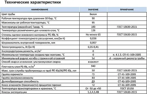 Труба металлопластиковая STI 20 x 2.0 мм PE-Xb/AL/PE-Xb бухта 100м 01.0310.00200