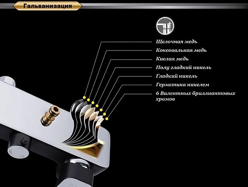 Душевая система со смесителем для ванны D&amp;K Berlin.Technische чёрный/хром DA1433715A02